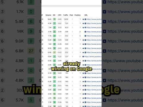 Use this Trick to Find YouTube SEO Topics